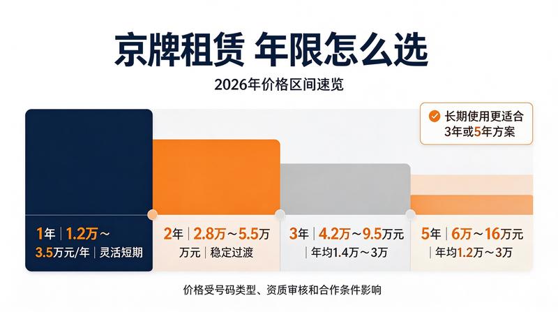 企业资质审核