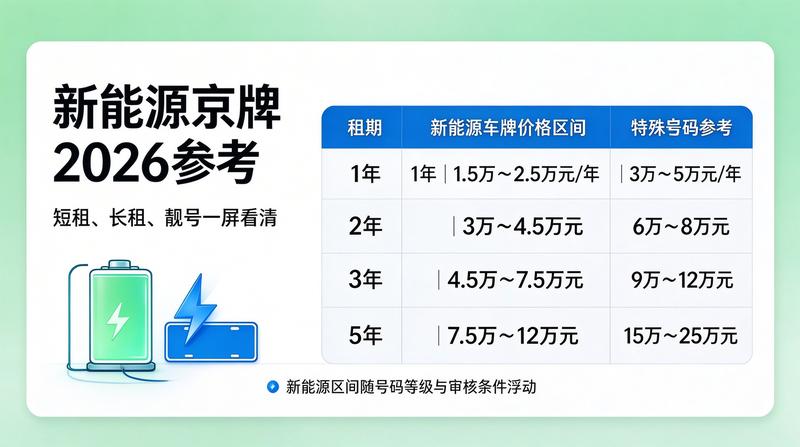 北京新能源车牌照